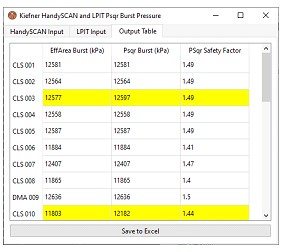 Psqr Plausible Corrosion Profiles