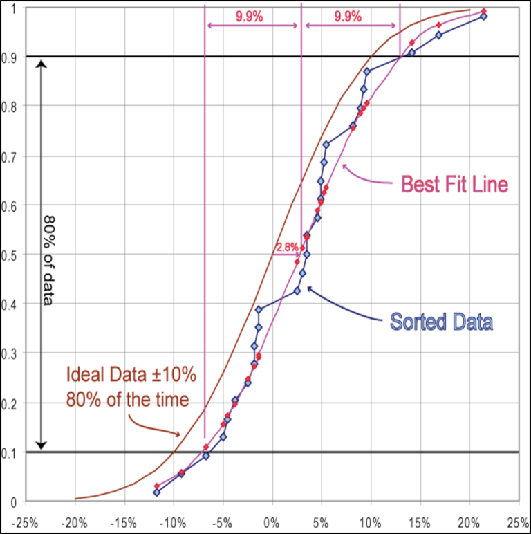 ILI Unique Anomaly Interpretation